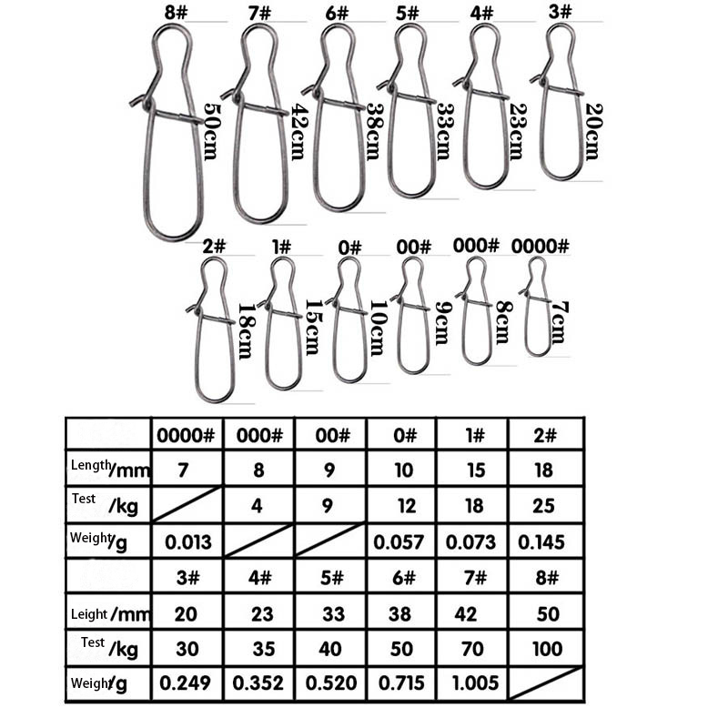 100pcs 스테인레스 스틸 낚시 커넥터 패스트 클립  - Fishing Hook Stainless Steel 리뷰 및 가격